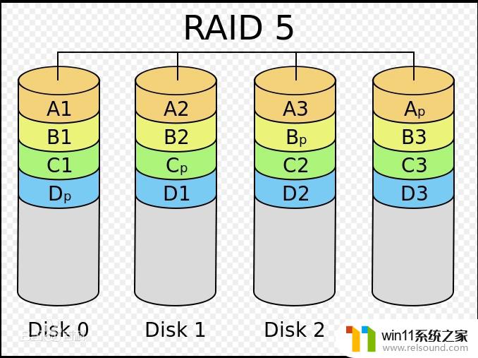 windows如何组建raid5详细过程 windowsraid5配置教程