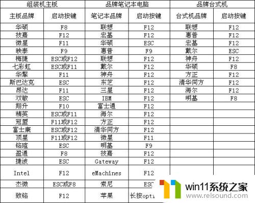 win7如何进入u盘启动界面_win7开机u盘启动设置的方法