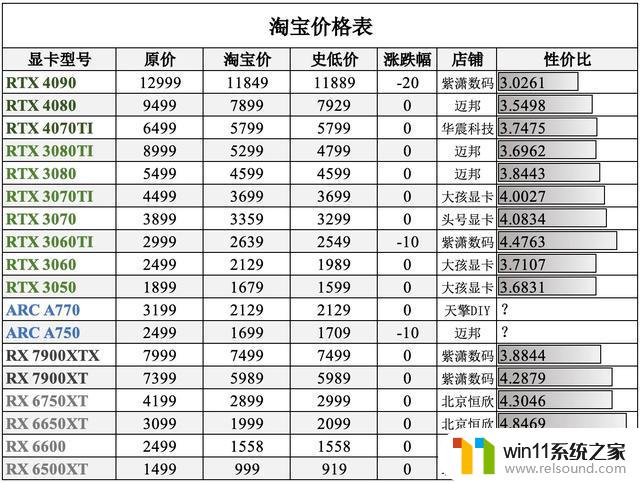 显卡日报3月29日第519期：RTX 4060和4060TI发布时间泄露