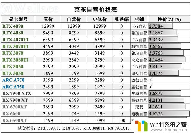 显卡日报3月29日第519期：RTX 4060和4060TI发布时间泄露