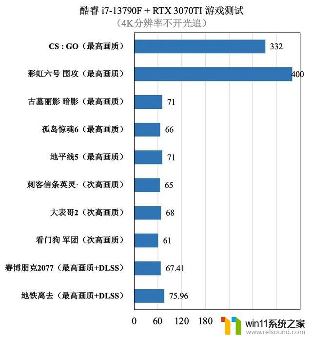 选显卡有哪些常见误区？