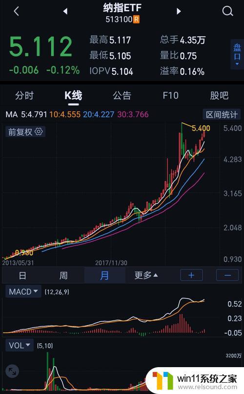 纳斯达克100指数刚刚进入牛市 但却是卖掉苹果和微软的好时机