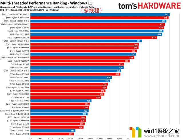 AMD和Intel国区打起来了，骨折价+特供版馋哭国外网友