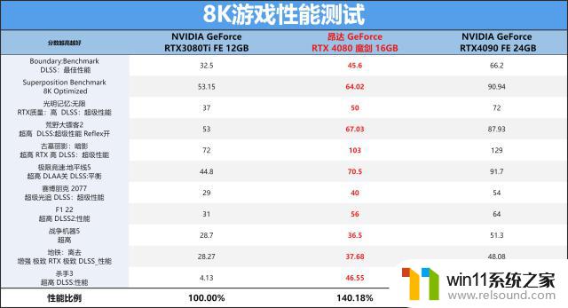 昂达 RTX 4080 魔剑显卡评测：魔剑出鞘，势不可挡