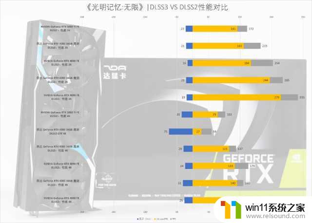 昂达 RTX 4080 魔剑显卡评测：魔剑出鞘，势不可挡