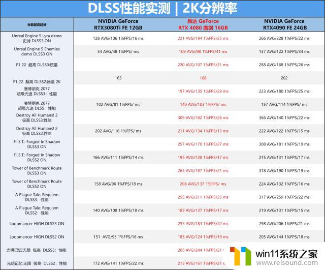 昂达 RTX 4080 魔剑显卡评测：魔剑出鞘，势不可挡