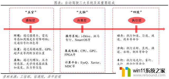 从华为造车争论看中国需要自己的高通和英伟达