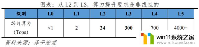 从华为造车争论看中国需要自己的高通和英伟达