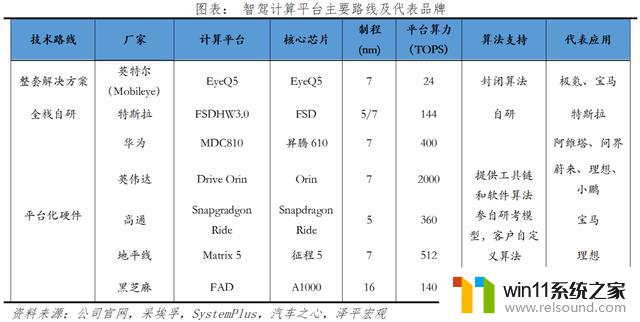 从华为造车争论看中国需要自己的高通和英伟达