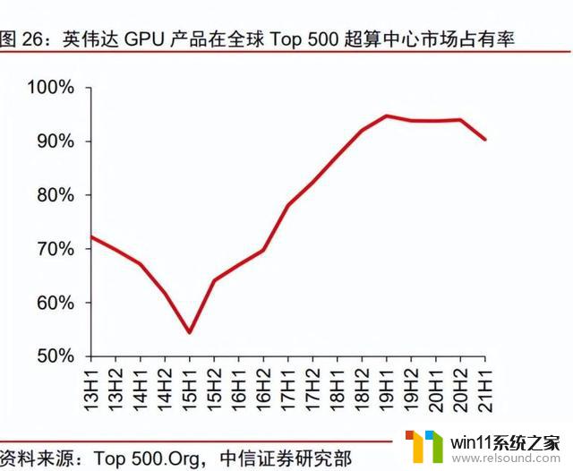 英伟达正在“垄断”AI产业 ，国内厂商准备好了吗？