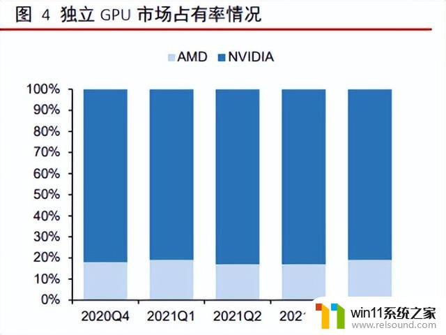 英伟达正在“垄断”AI产业 ，国内厂商准备好了吗？