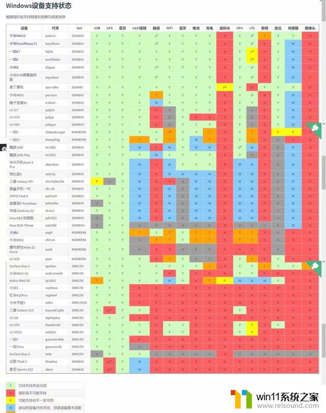 这44款安卓手机能刷Win11系统，其中有你的机型吗？