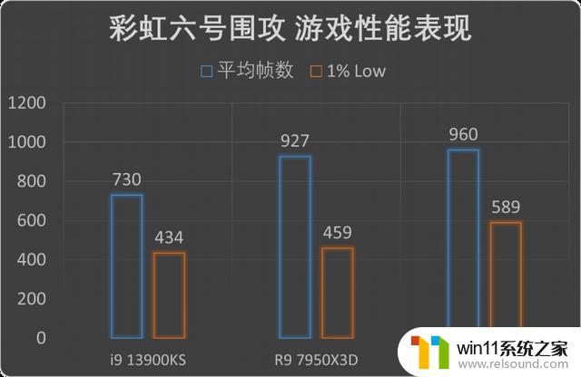 发烧游戏玩家的唯一选择!AMD锐龙7 7800X3D首发评测