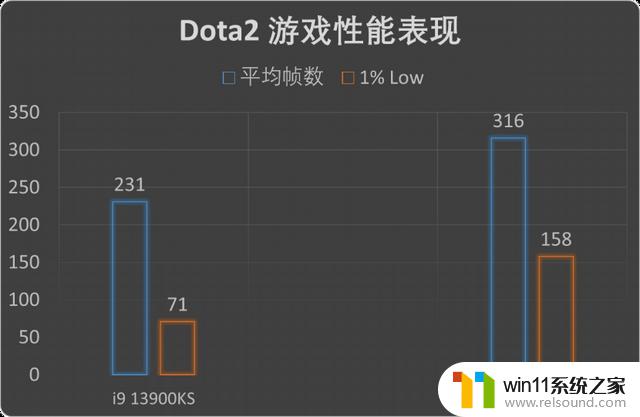 发烧游戏玩家的唯一选择!AMD锐龙7 7800X3D首发评测