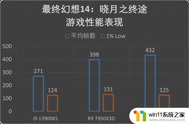 发烧游戏玩家的唯一选择!AMD锐龙7 7800X3D首发评测