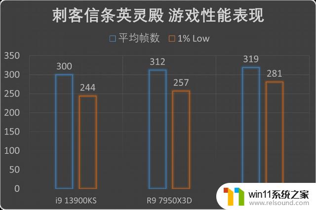 发烧游戏玩家的唯一选择!AMD锐龙7 7800X3D首发评测