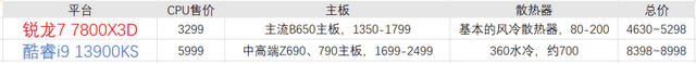 发烧游戏玩家的唯一选择!AMD锐龙7 7800X3D首发评测