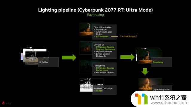 RTX 4090显卡在全场景光追下仅16帧：DLSS 3来救场