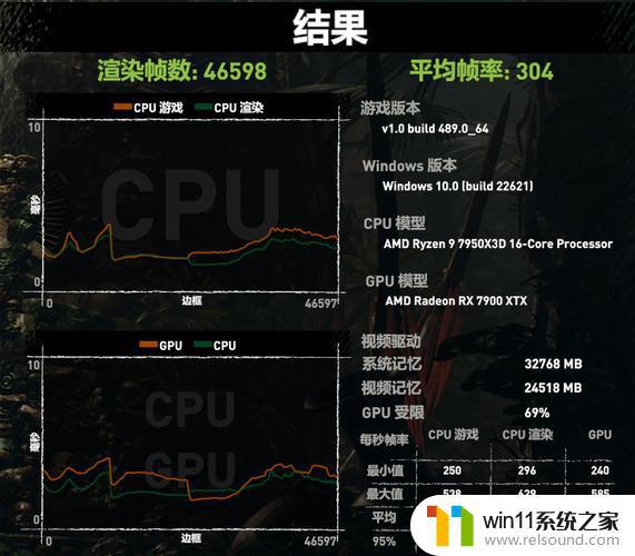 性能/画质媲美游戏主机！AMD多款GPU下放手机：三星翻车后从头再来