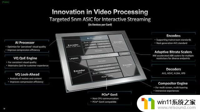 AMD推出Alveo MA35D加速卡：支持AV1和8K分辨率编码