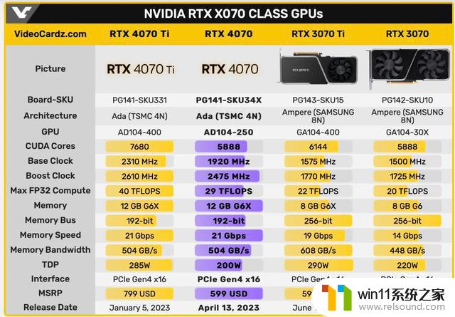 如何评价RTX 4070桌面版售价4799元？