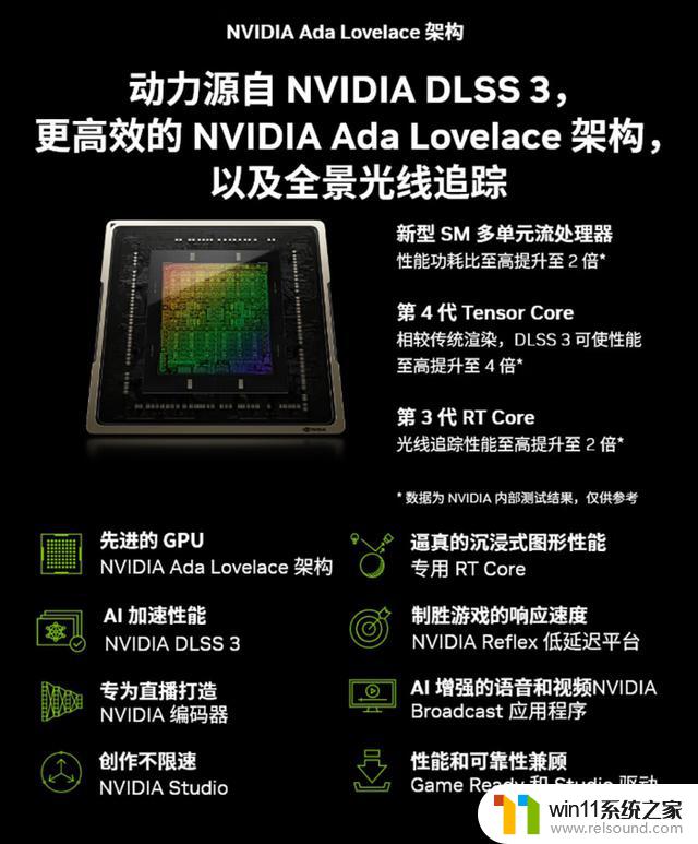 微星RTX 4070显卡外观曝光，将在下周发布