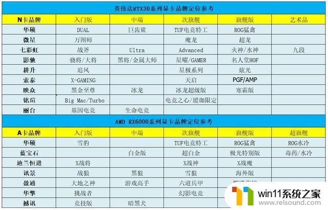 显卡价格行情（4月9日），显卡排行榜出炉，RX6650XT降至1993