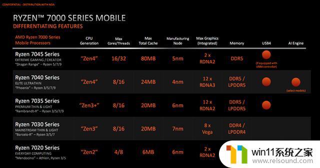 ROG魔霸7 Plus超能版速评：AMD锐龙9 7945HX强势来袭