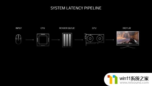 NVIDIA Reflex低延迟提高胜率 耕升RTX 4070 Ti让竞技快人一步