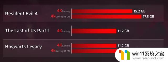 有没有搞错？AMD居然嘲讽NVIDIA：N卡显存太小不够玩游戏