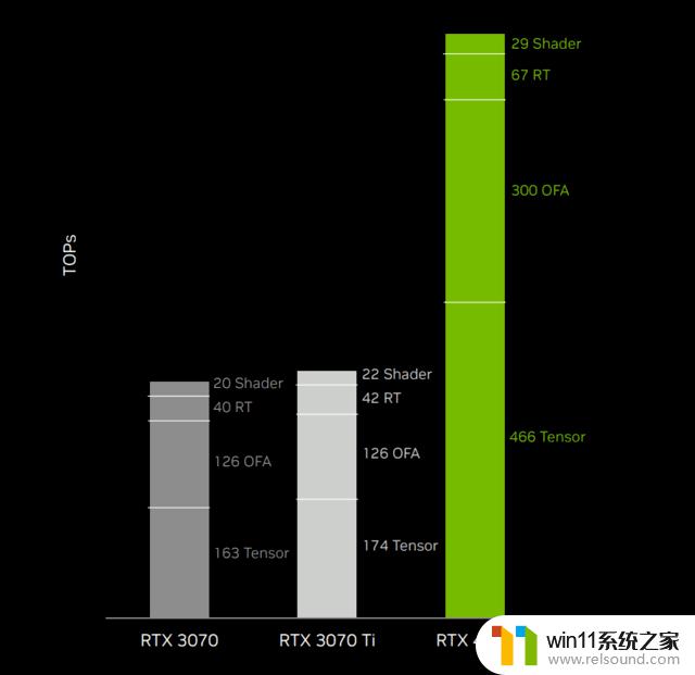 NVIDIA RTX 4070显卡首测 年轻人的第一张40系显卡