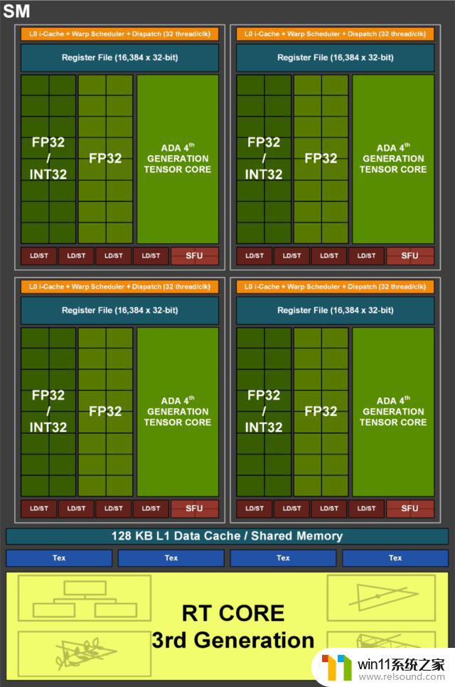 NVIDIA RTX 4070显卡首测 年轻人的第一张40系显卡