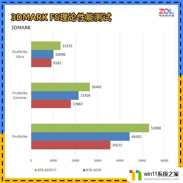 NVIDIA RTX 4070显卡首测 年轻人的第一张40系显卡