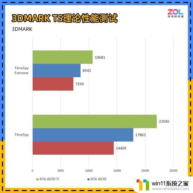 NVIDIA RTX 4070显卡首测 年轻人的第一张40系显卡