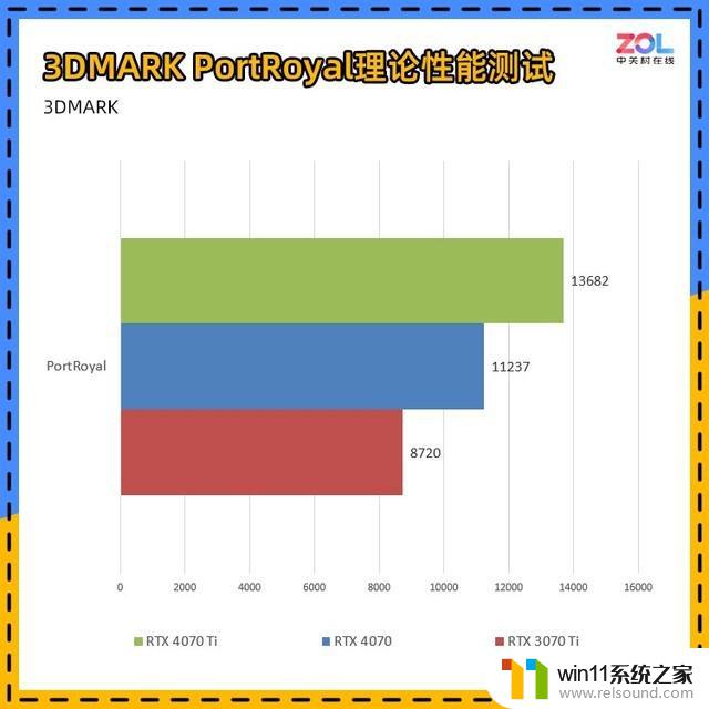 NVIDIA RTX 4070显卡首测 年轻人的第一张40系显卡