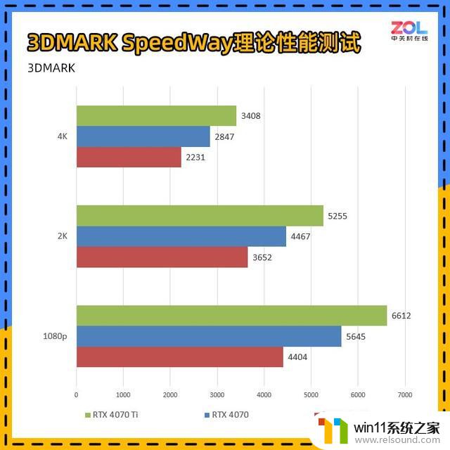 NVIDIA RTX 4070显卡首测 年轻人的第一张40系显卡