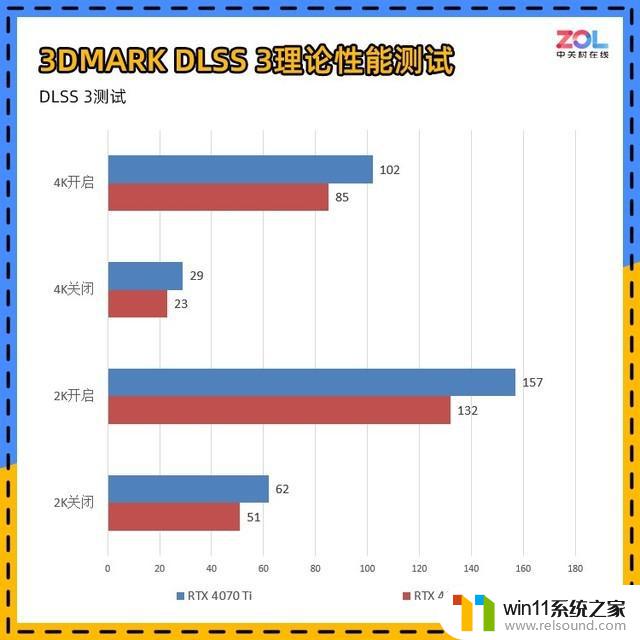 NVIDIA RTX 4070显卡首测 年轻人的第一张40系显卡