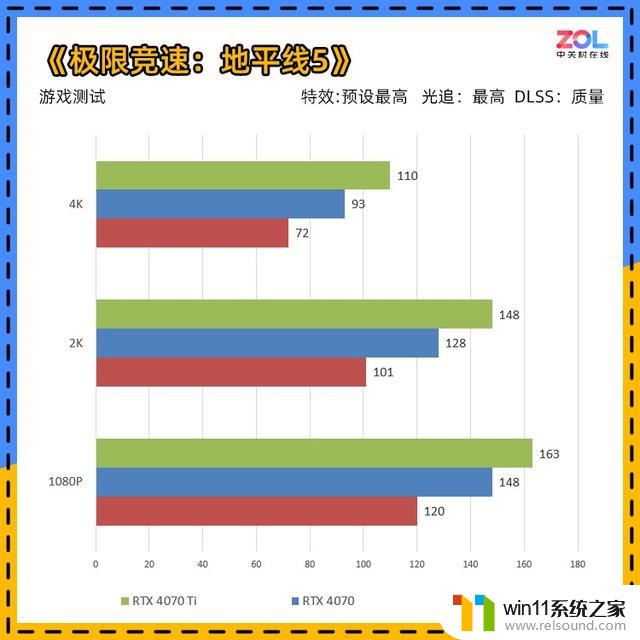 NVIDIA RTX 4070显卡首测 年轻人的第一张40系显卡