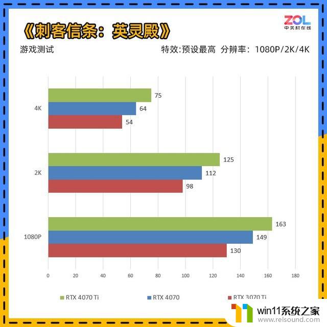 NVIDIA RTX 4070显卡首测 年轻人的第一张40系显卡