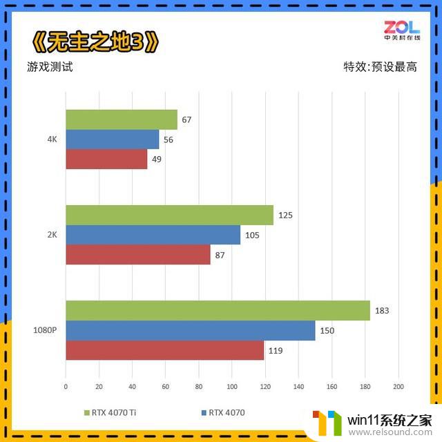 NVIDIA RTX 4070显卡首测 年轻人的第一张40系显卡