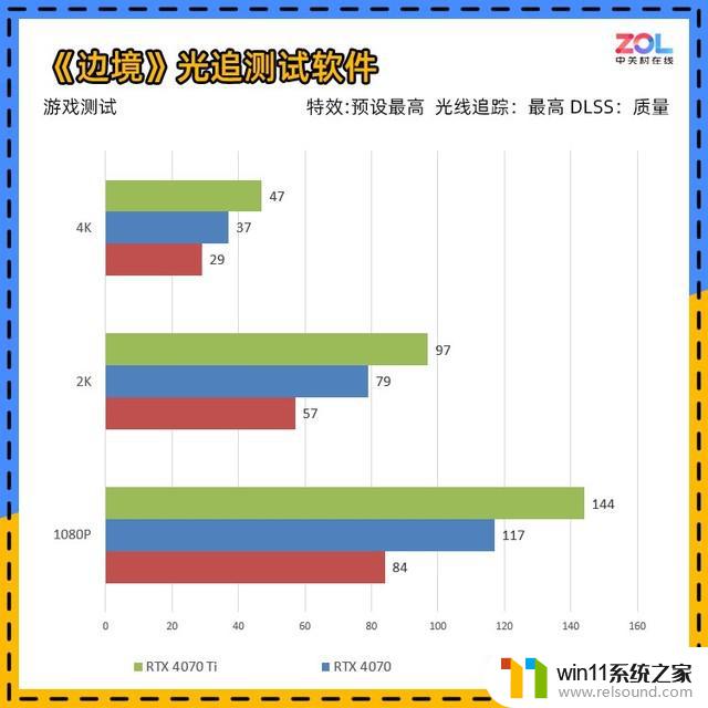 NVIDIA RTX 4070显卡首测 年轻人的第一张40系显卡