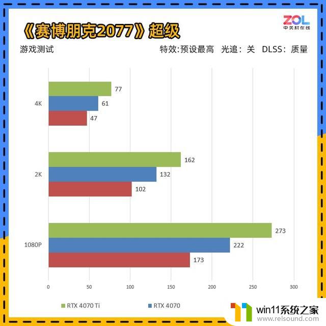 NVIDIA RTX 4070显卡首测 年轻人的第一张40系显卡