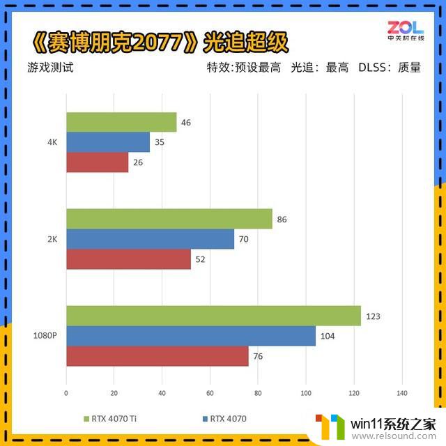 NVIDIA RTX 4070显卡首测 年轻人的第一张40系显卡