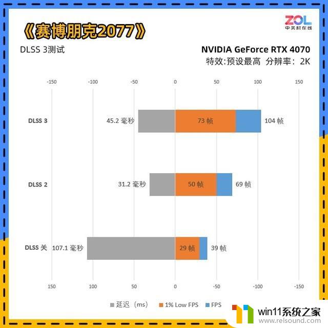 NVIDIA RTX 4070显卡首测 年轻人的第一张40系显卡