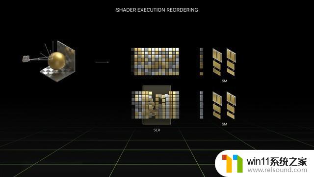 NVIDIA RTX 4070显卡首测 年轻人的第一张40系显卡