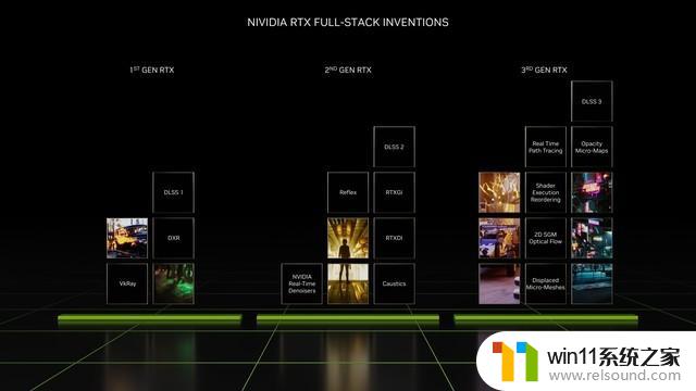 NVIDIA RTX 4070显卡首测 年轻人的第一张40系显卡