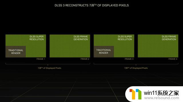 NVIDIA RTX 4070显卡首测 年轻人的第一张40系显卡