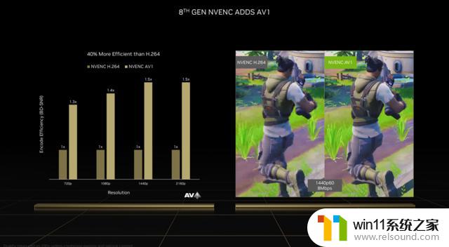 NVIDIA RTX 4070显卡首测 年轻人的第一张40系显卡