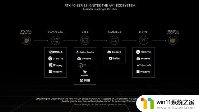 NVIDIA RTX 4070显卡首测 年轻人的第一张40系显卡