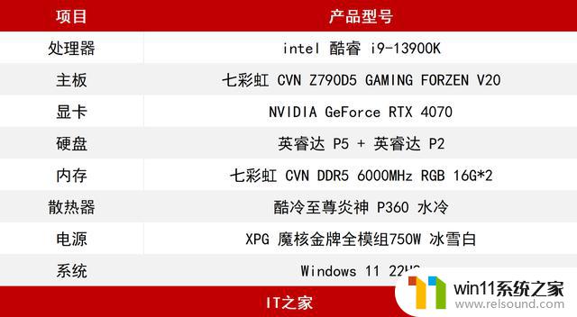 NVIDIA GeForce RTX 4070评测：DLSS 3加持的狂暴性能小钢炮